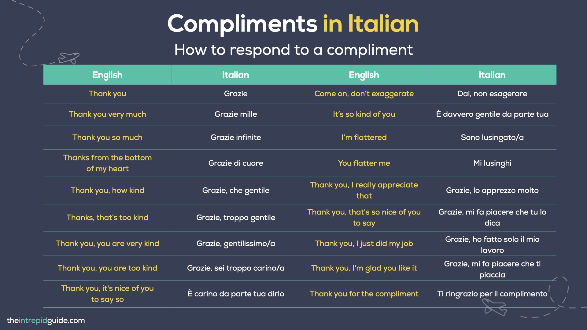 Compliments in Italian - How to respond to a compliment