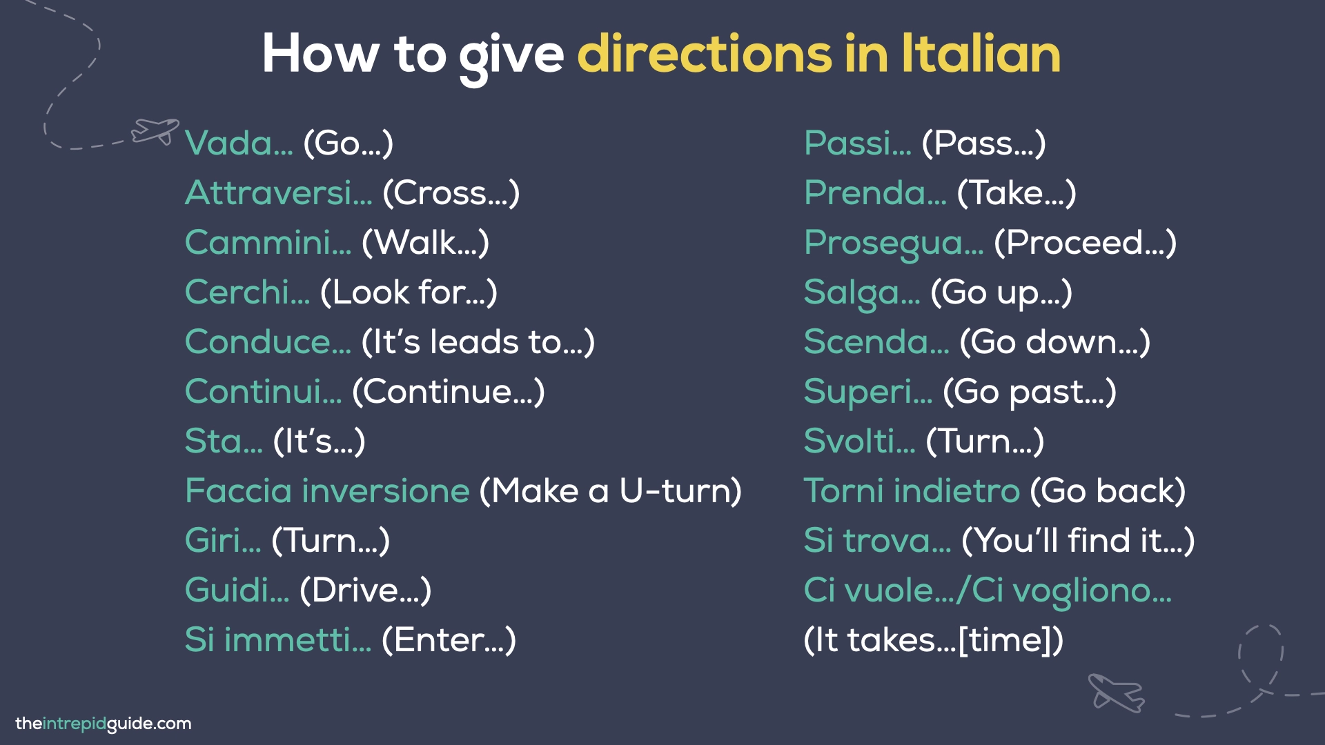 Directions in Italian - How to give directions in Italian