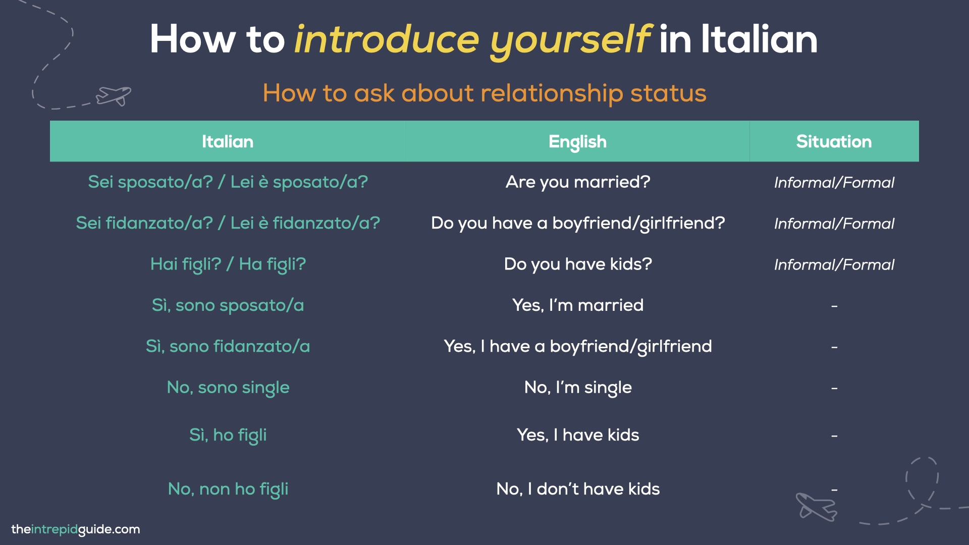 How to introduce yourself in Italian - How to ask about relationship status