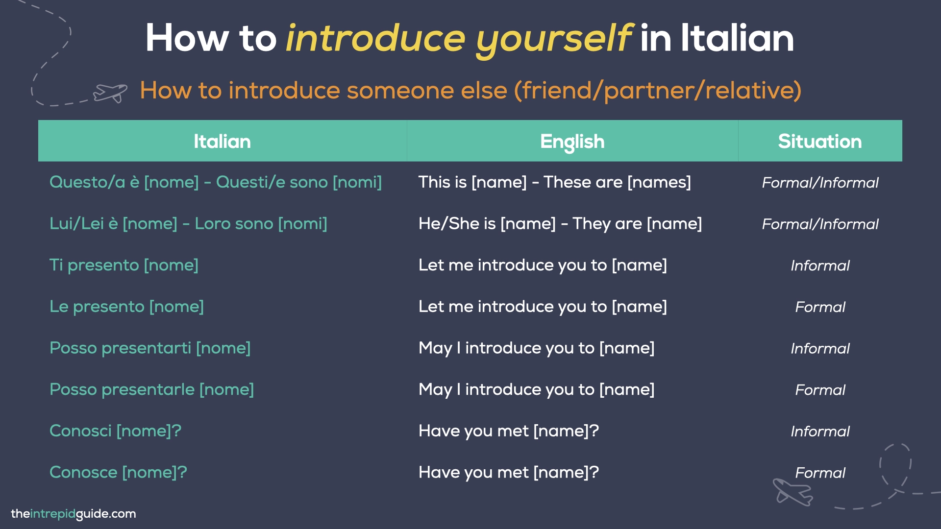 How to introduce yourself in Italian - How to introduce someone else in Italian