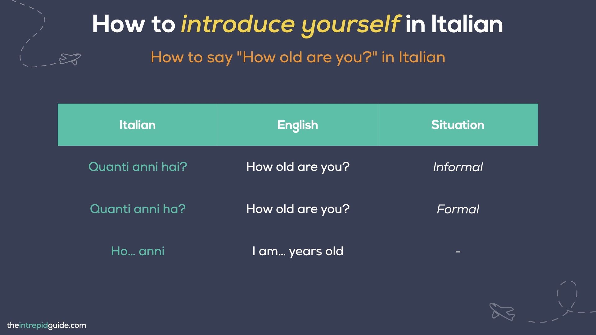 How to introduce yourself in Italian - How to say How old are you in Italian