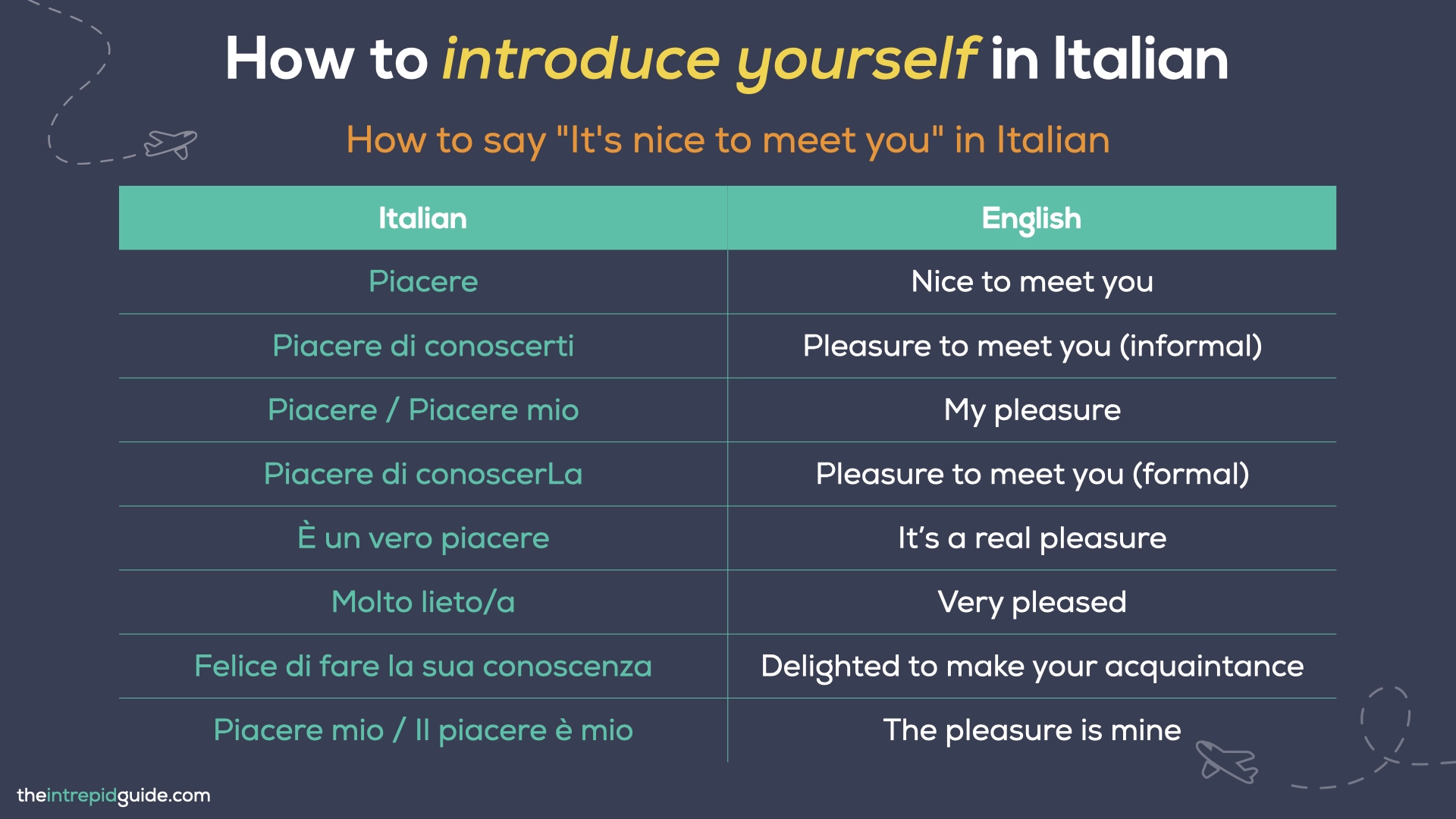 Italian Experiences for Couples - Introduction
