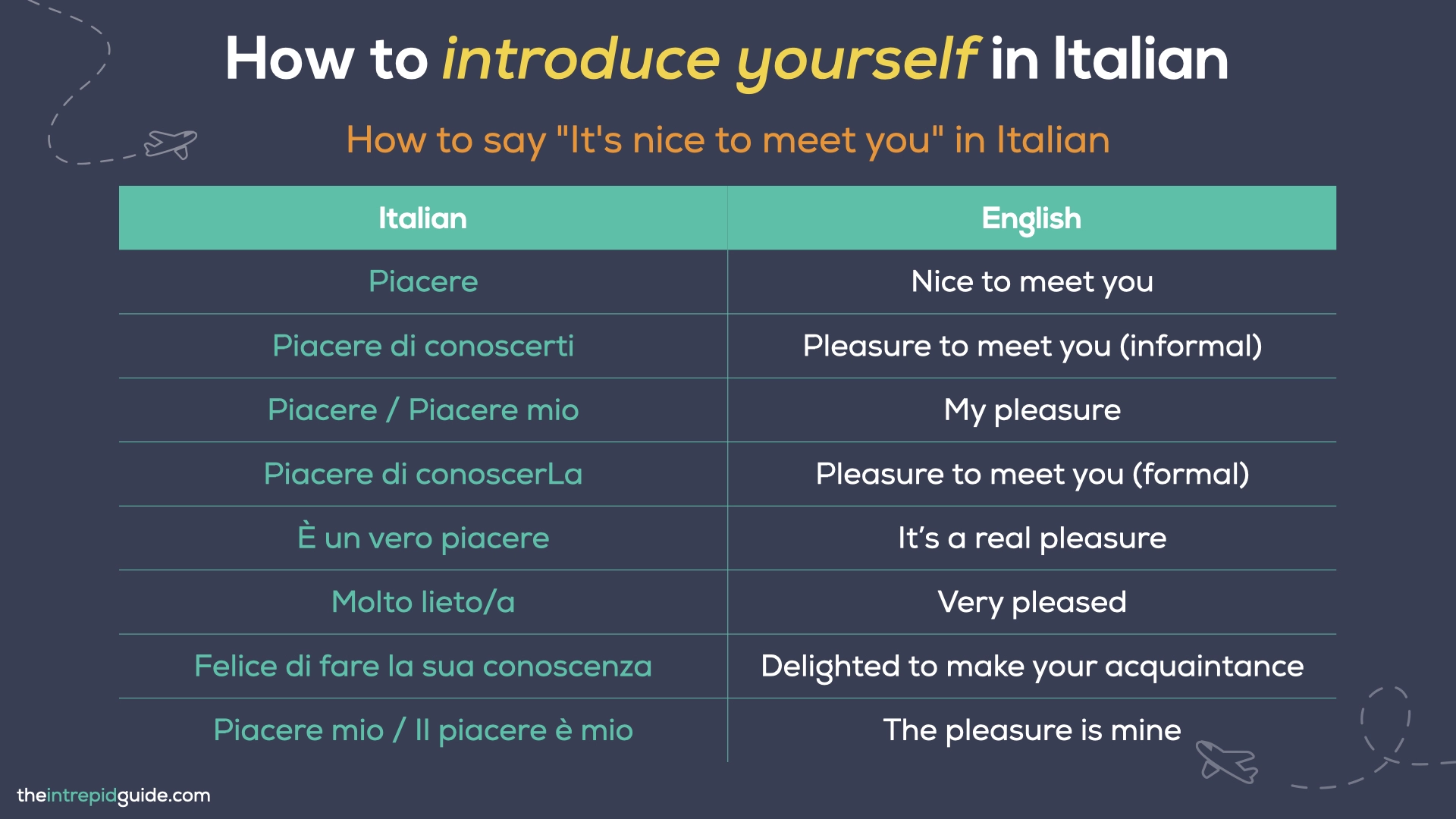 How to introduce yourself in Italian - How to say It's nice to meet you in Italian