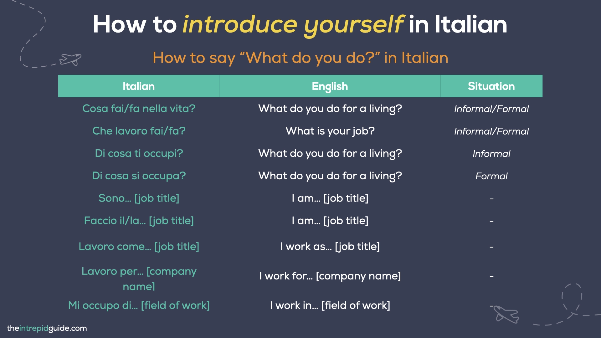 How to introduce yourself in Italian - How to say What do you do in Italian