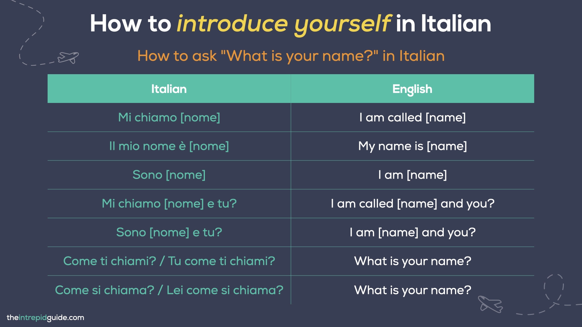 How to introduce yourself in Italian - How to say What is your name in Italian