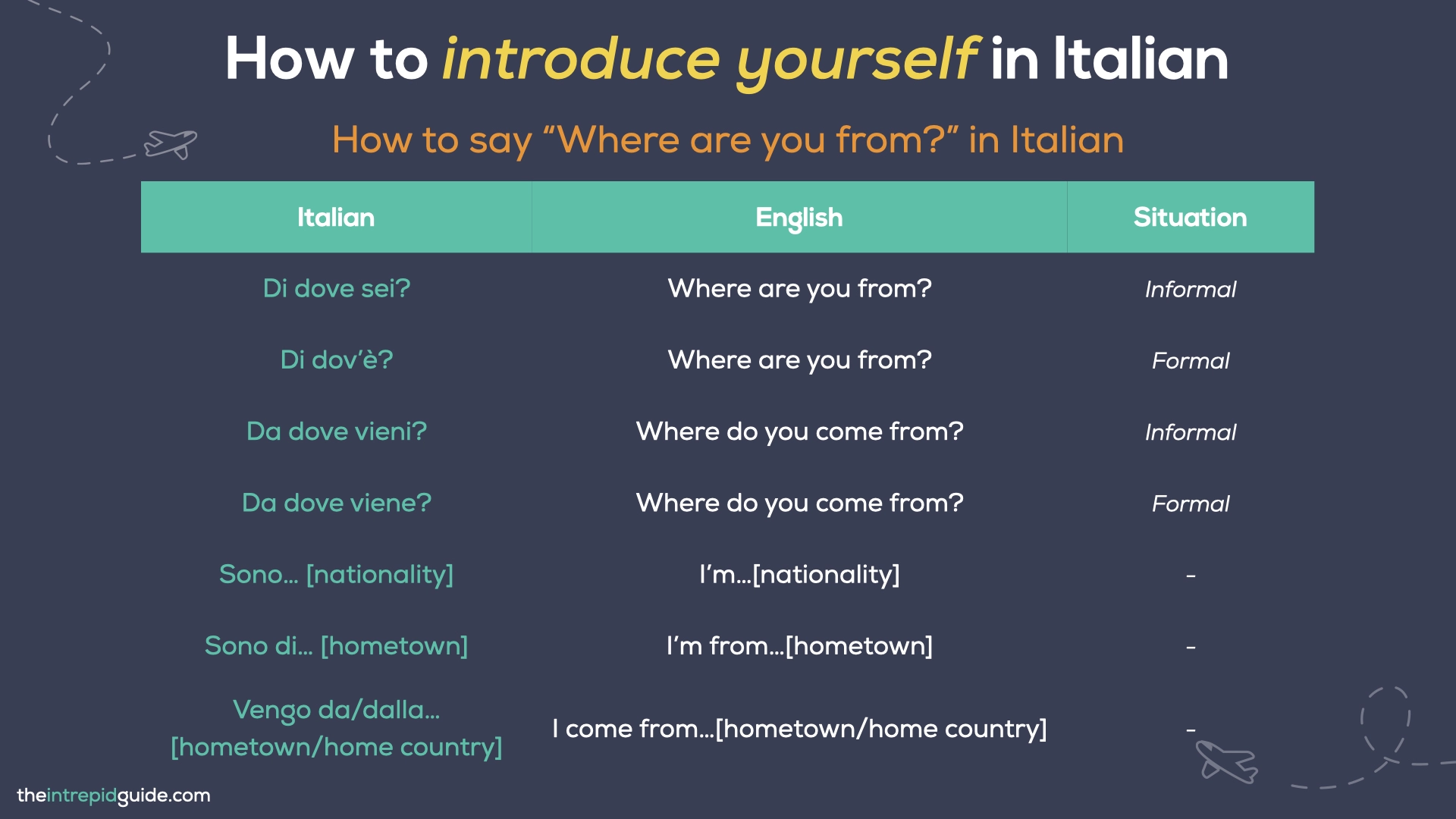 How to introduce yourself in Italian - How to say Where are you from in Italian