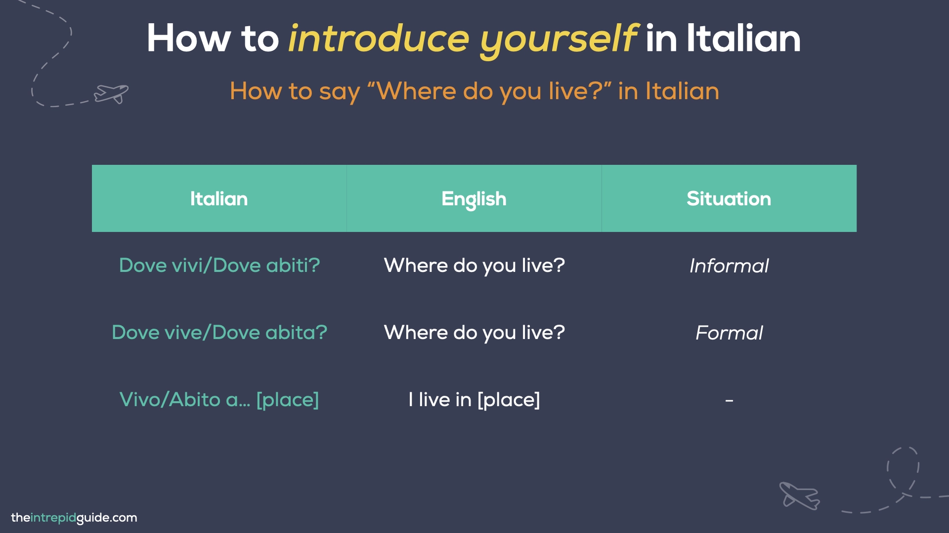 How to introduce yourself in Italian - How to say Where do you live in Italian