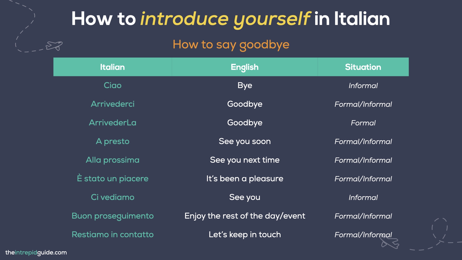 How to introduce yourself in Italian - How to say goodbye Italian