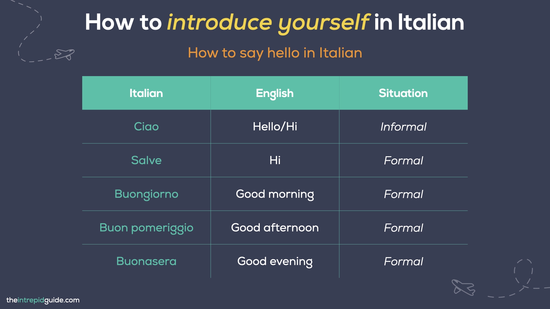 How to introduce yourself in Italian - How to say hello in Italian