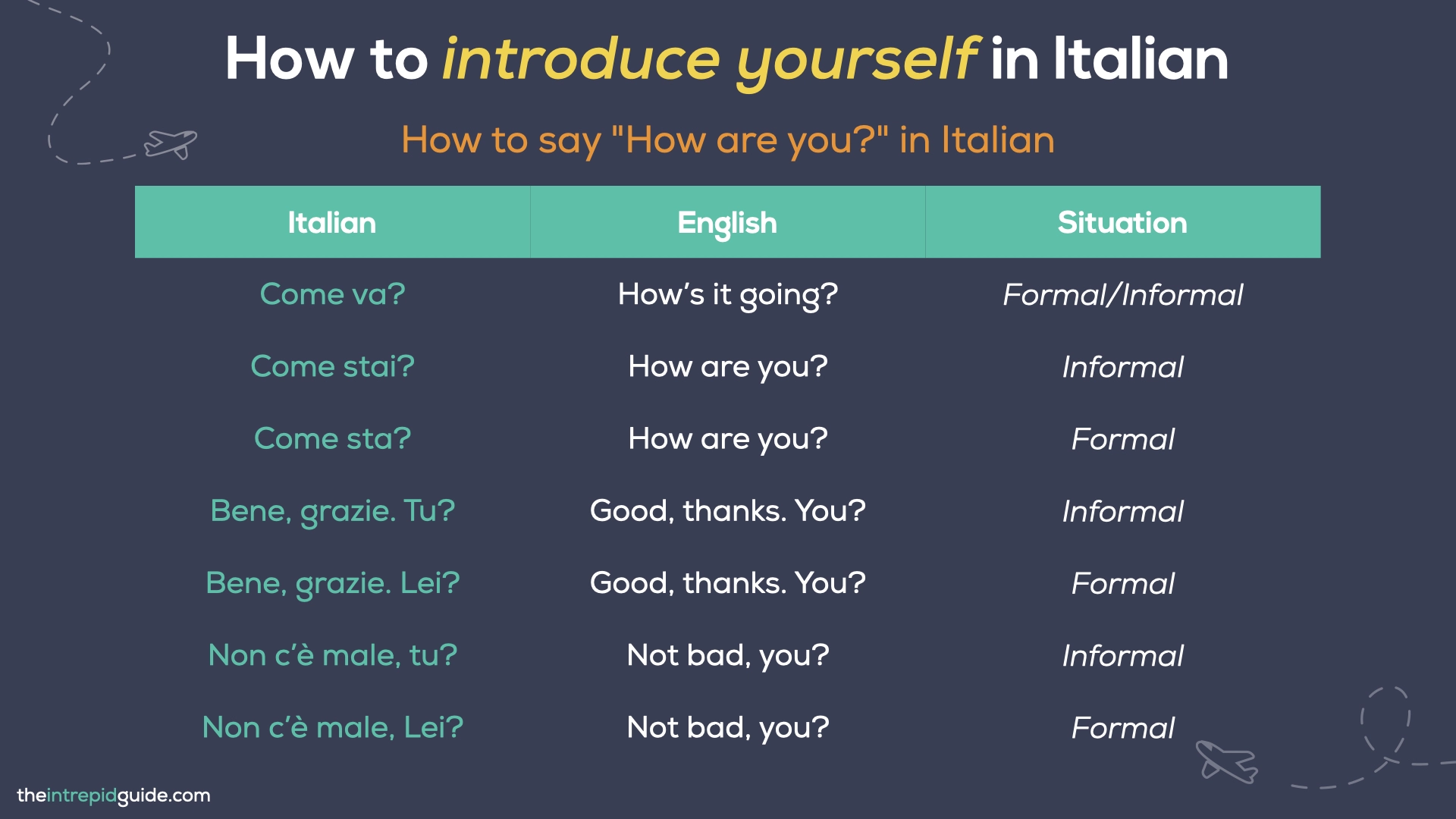 How to introduce yourself in Italian - How to say how are you in Italian