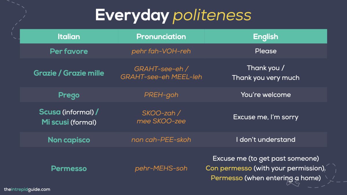 Italian Example Learn Basic Italian in 30 Minutes: The Must-Know Words & Phrases ...